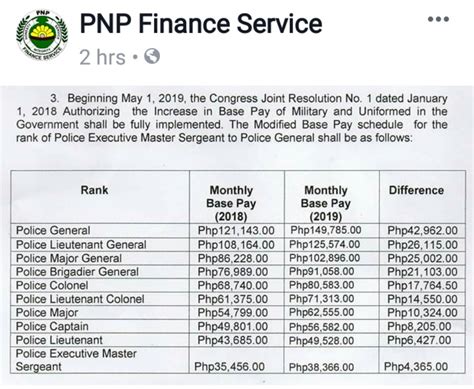 pnp finance service announcement today philippines